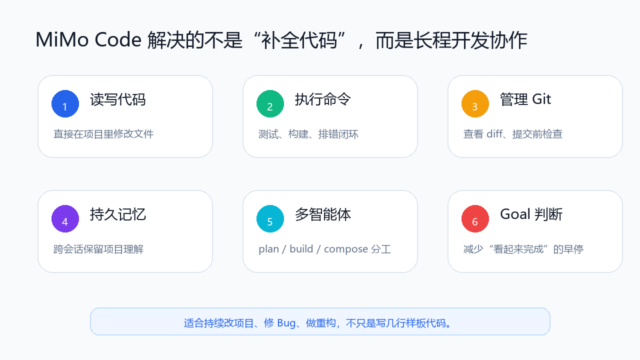 小米 MiMoCode 深度评测：开源 AI 编程助手安装、配置与真实使用建议-CSDN博客