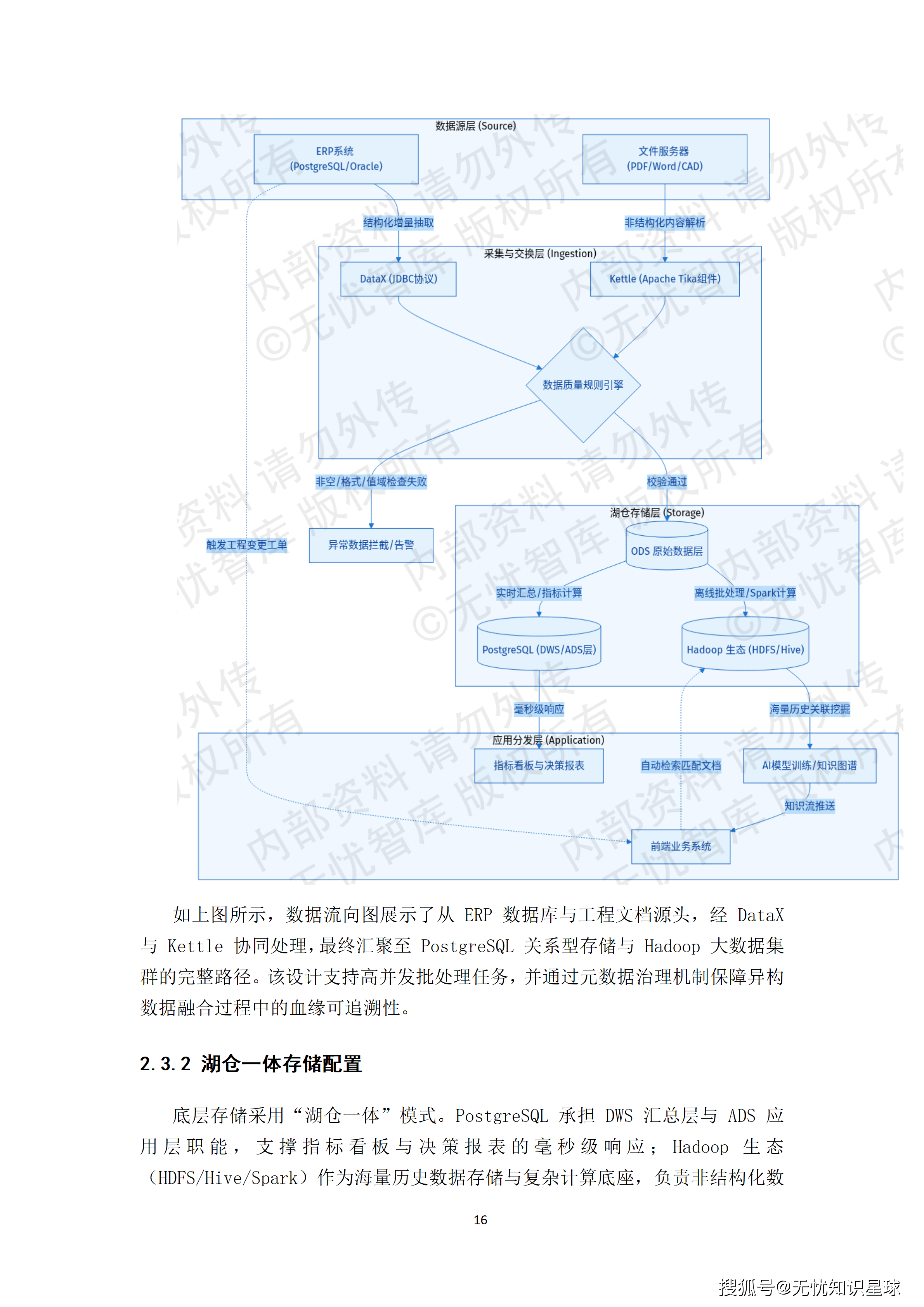 某央企人力资源管理AI大模型赋能平台与组织效能数字化转型项目建设方案_16.png