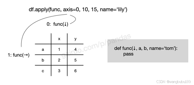 python 聚合(aggregate)函数_python aggregate函数-CSDN博客