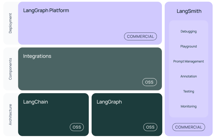 V0.2 /V0.3版本总体架构图