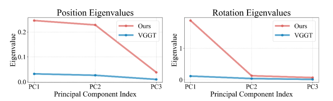 Comparison of predicted pose distributions
