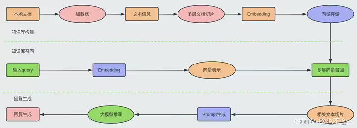 Sft Rag 【LLM】四、RAG简介_rag和sft的区别-CSDN博客