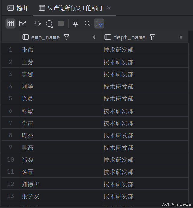 查询所有员工的部门
