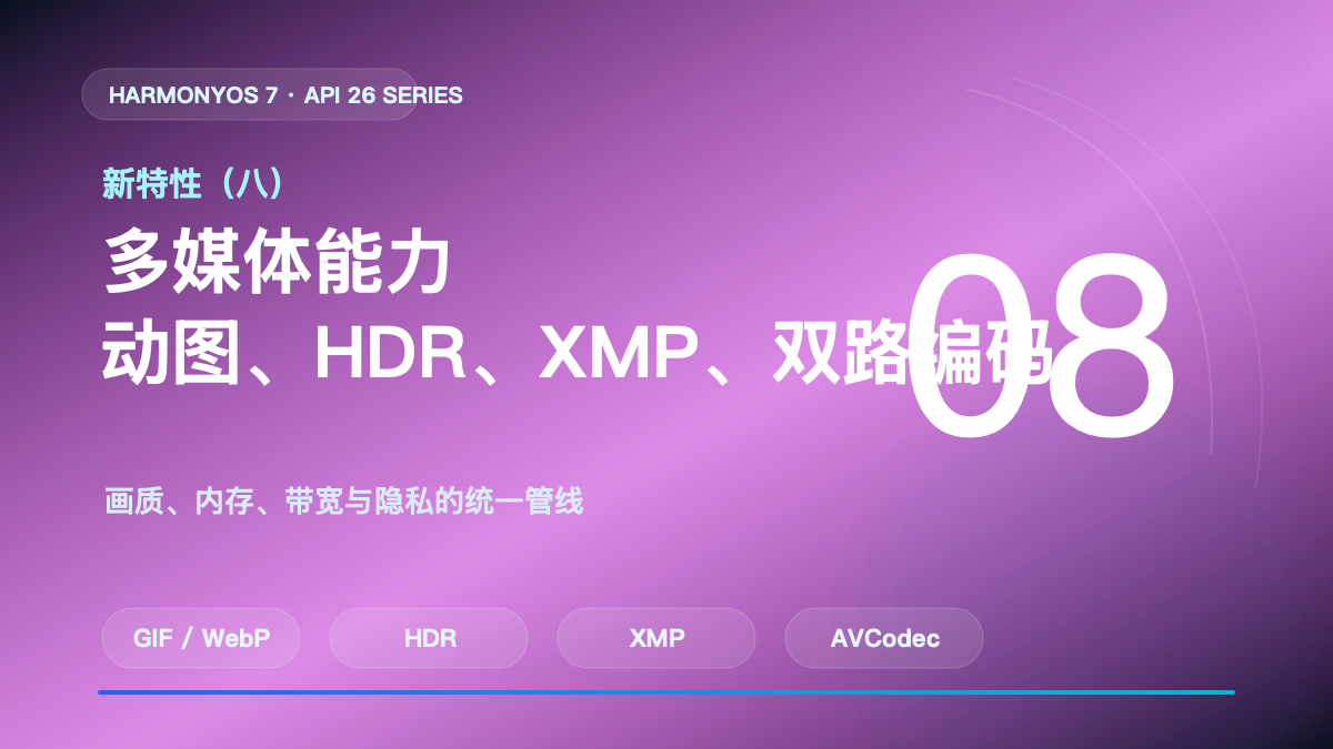 HarmonyOS 7 新特性核心链路图