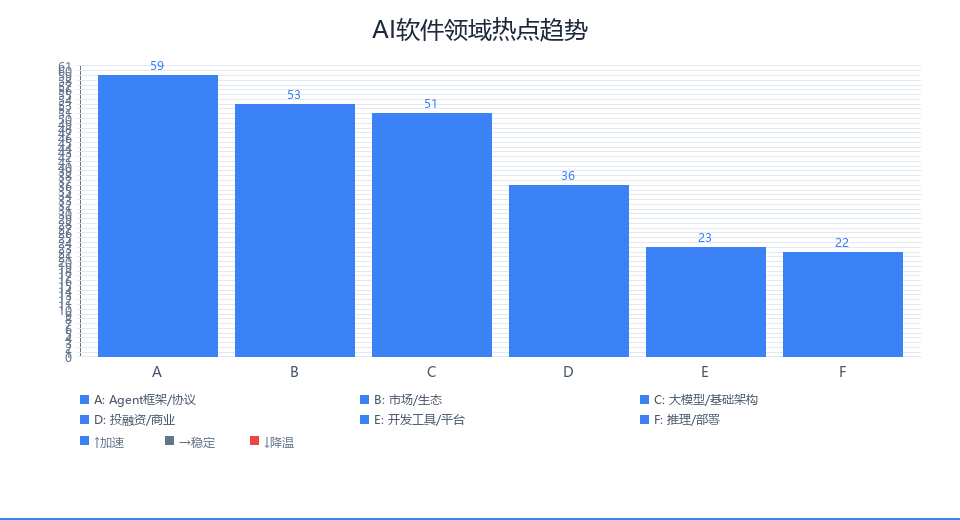 趋势图