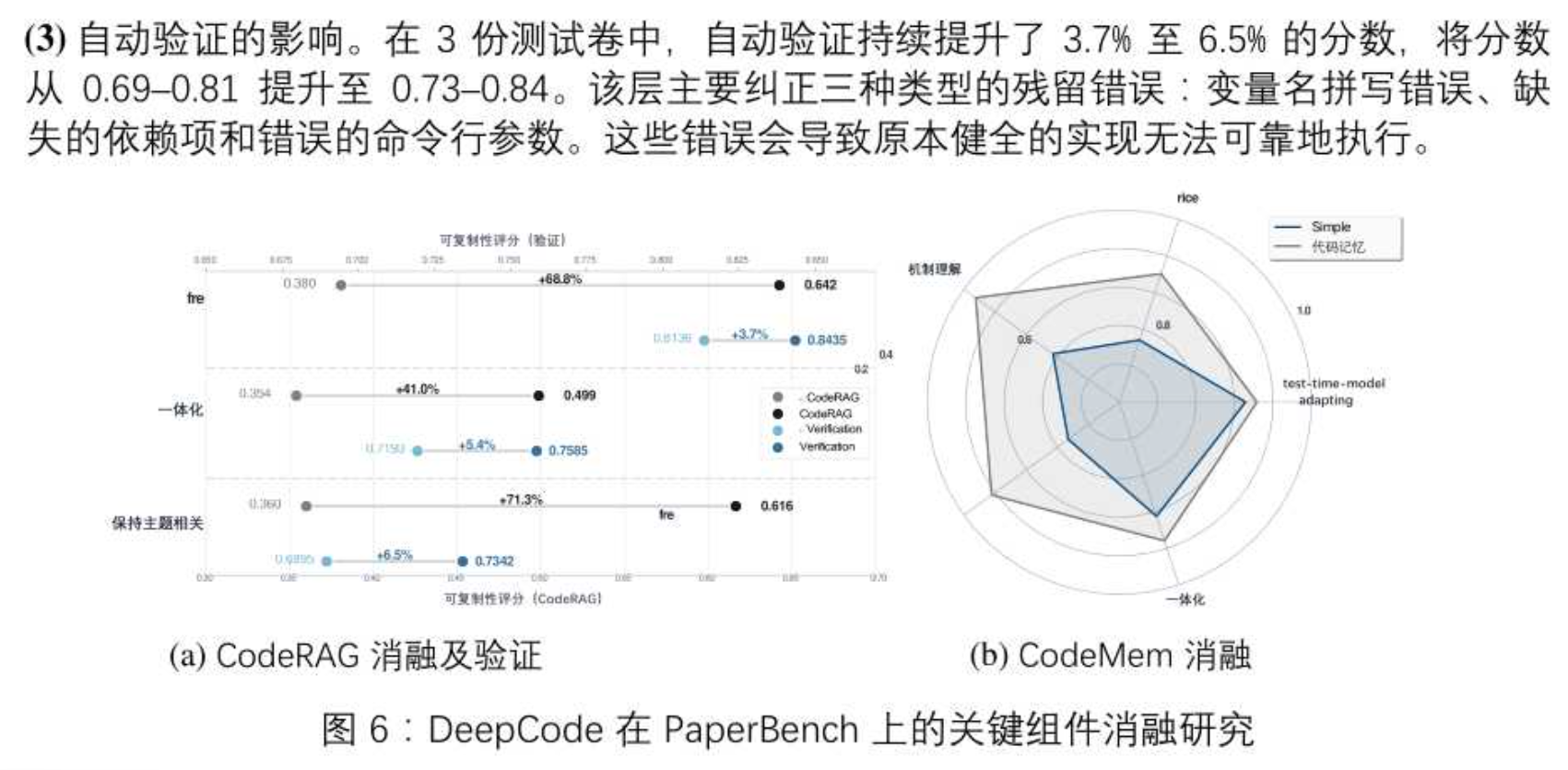 AI | 论文-代码生成 | DeepCode: Open Agentic Coding_deepcode: open agentic ...