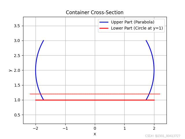 【无标题】_import numpy as npimport matplotlib.pyplot as plt#-CSDN博客