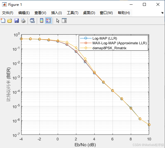 【MATLAB源码-第375期】基于matlab的8PSK软解调算法，对比Log-MAP、Max-Log-MAP与R矩阵_max-log ...