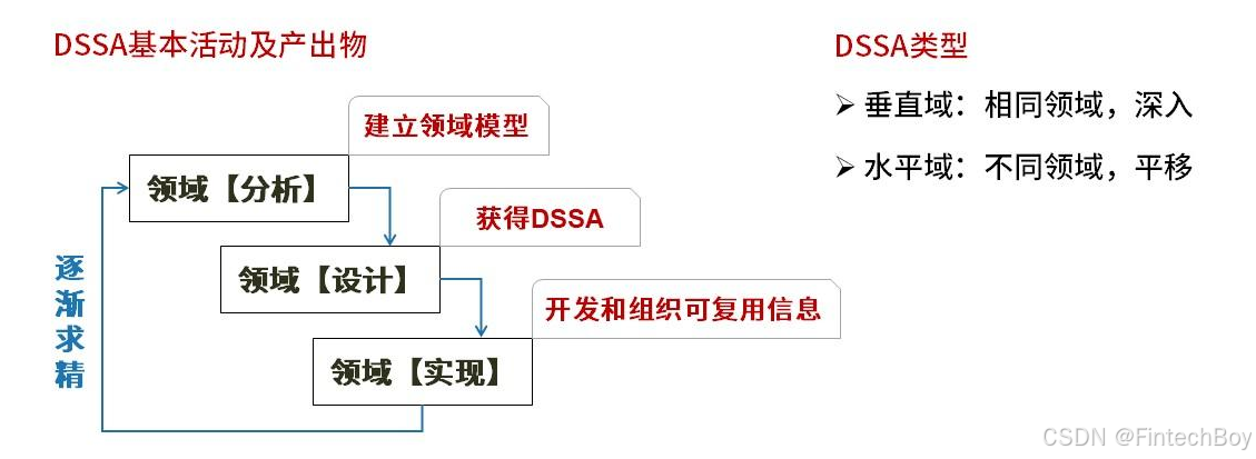 基本活动及产出物