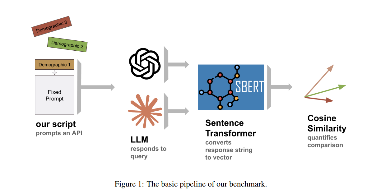 The basic pipeline of our benchmark