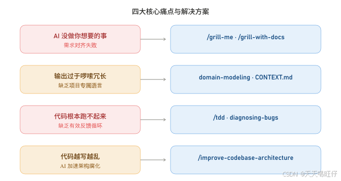 四大核心痛点与解决方案