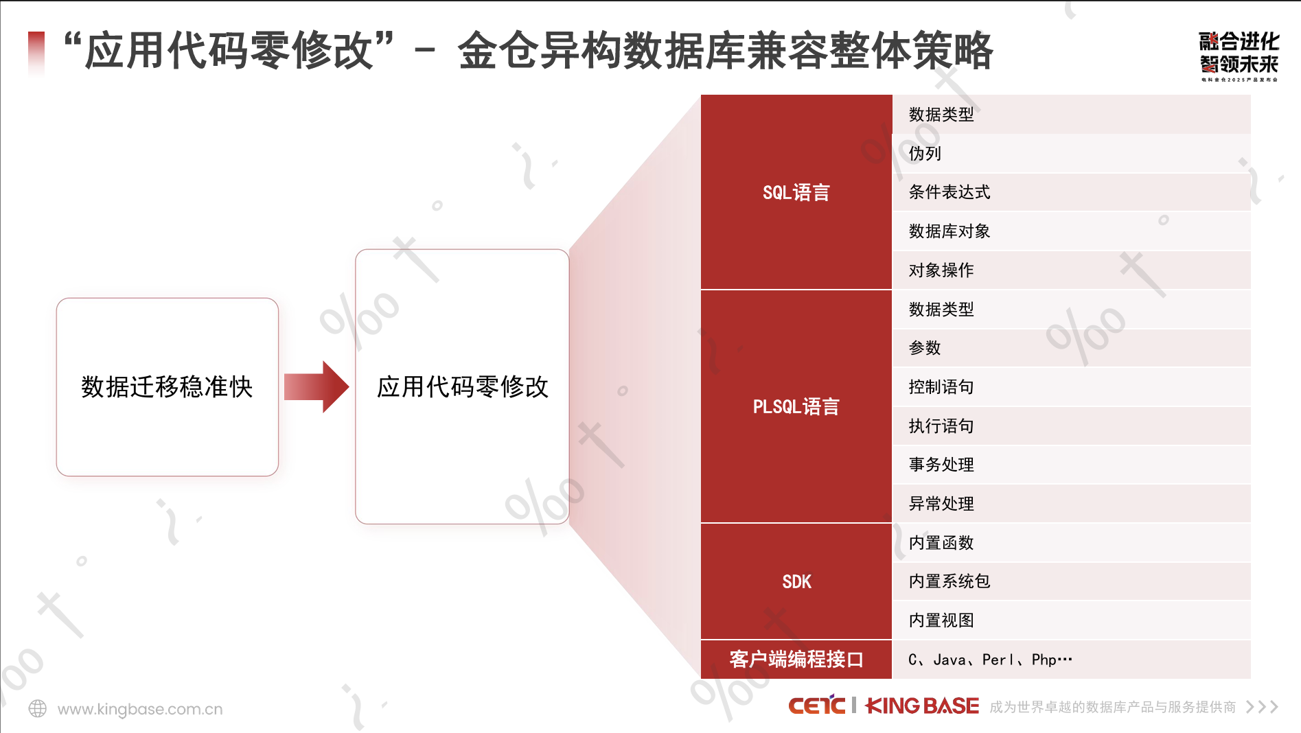 异构数据库兼容：应用代码零修改的平滑迁移