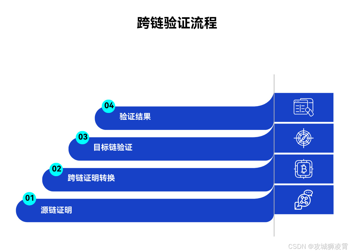 解决方案