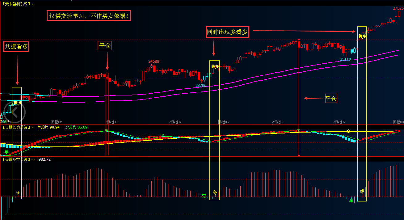 文华财经指标公式同花顺期货通指标公式_分时吸筹同花顺版-CSDN博客
