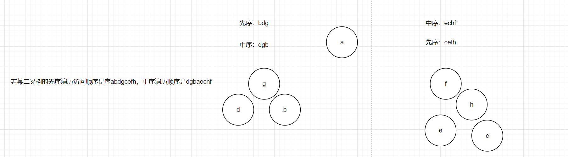 图7
