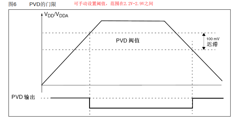 PVD