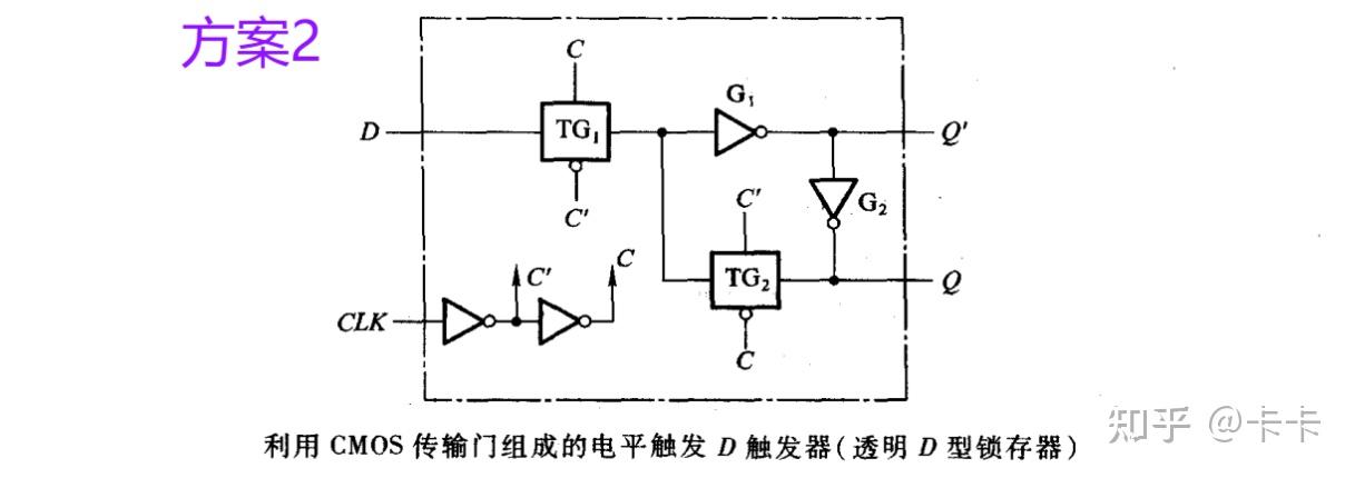 模拟IC设计基础系列9-CMOS逻辑门的电路图实现_cmos传输门实现异或-CSDN博客