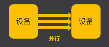 单片机——通信_单片机阻塞发送和队列发送的区别
