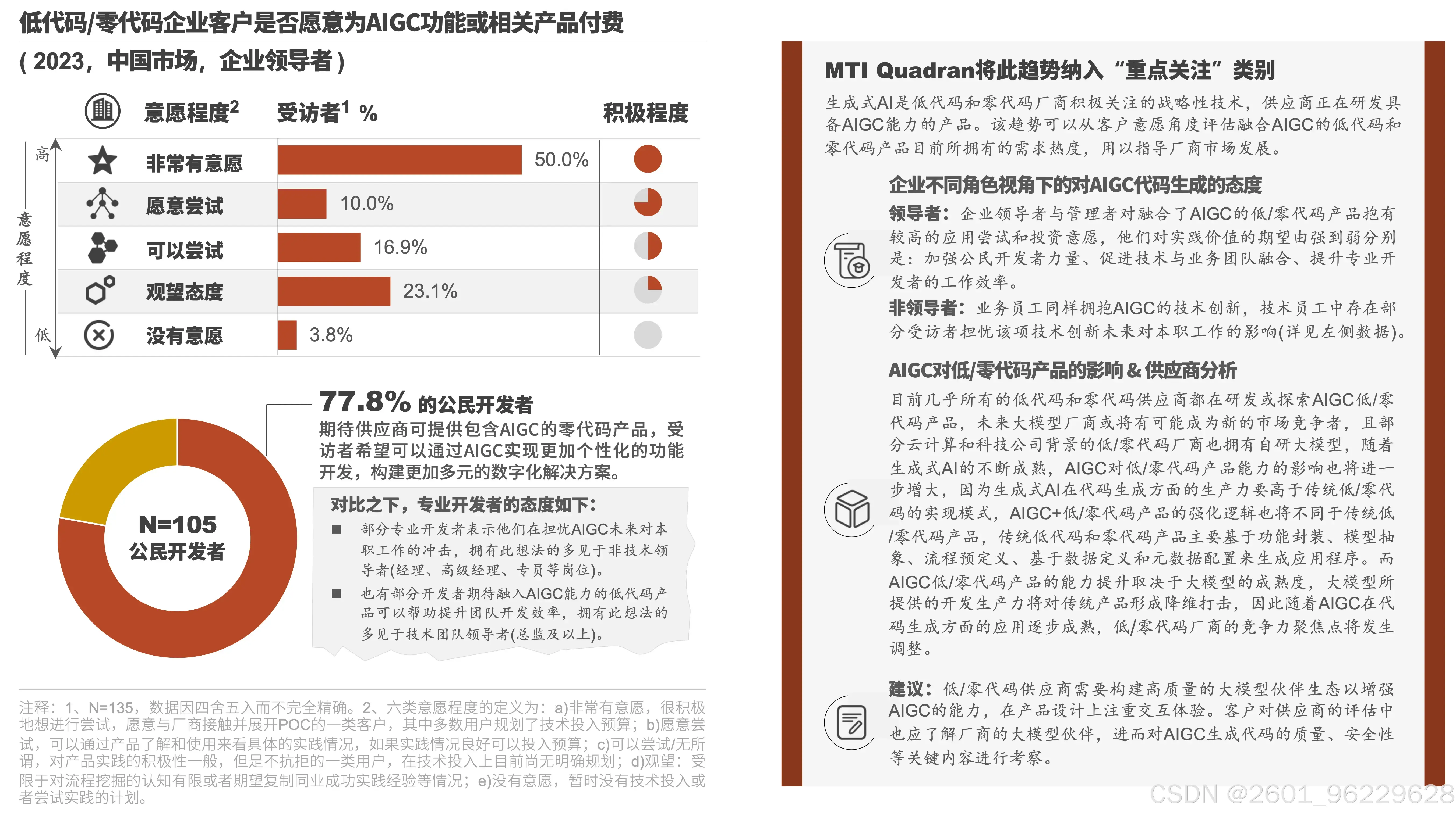 低代码应用开发平台_AI与低代码融合趋势_AI写代码