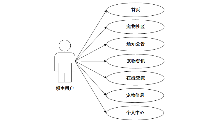 宠物领养系统的设计与实现 计算机毕业设计源码42315-CSDN博客