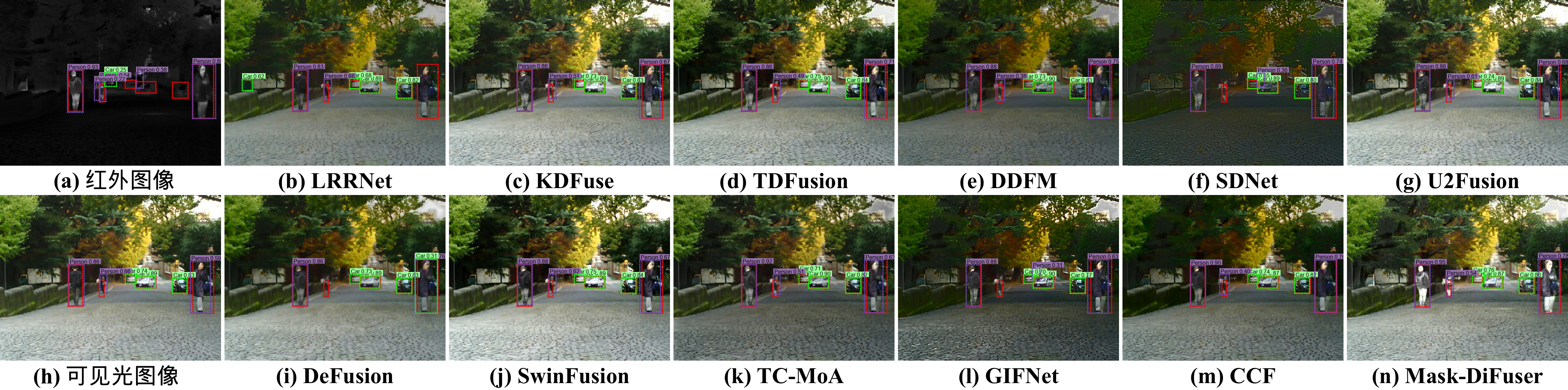 IEEE TPAMI 25| Mask-DiFuser: A Masked Diffusion Model for Unified ...