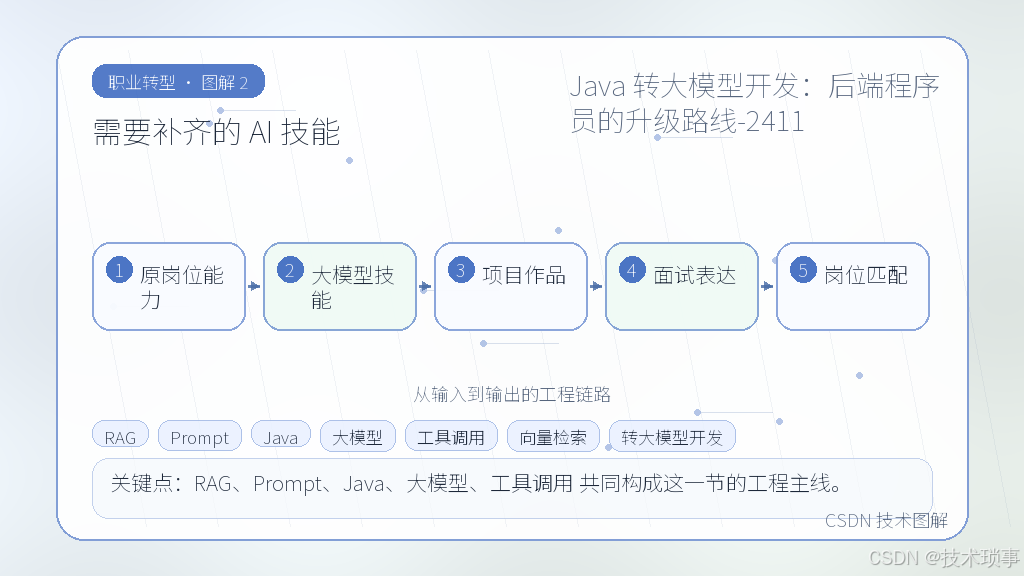 文章插图 2