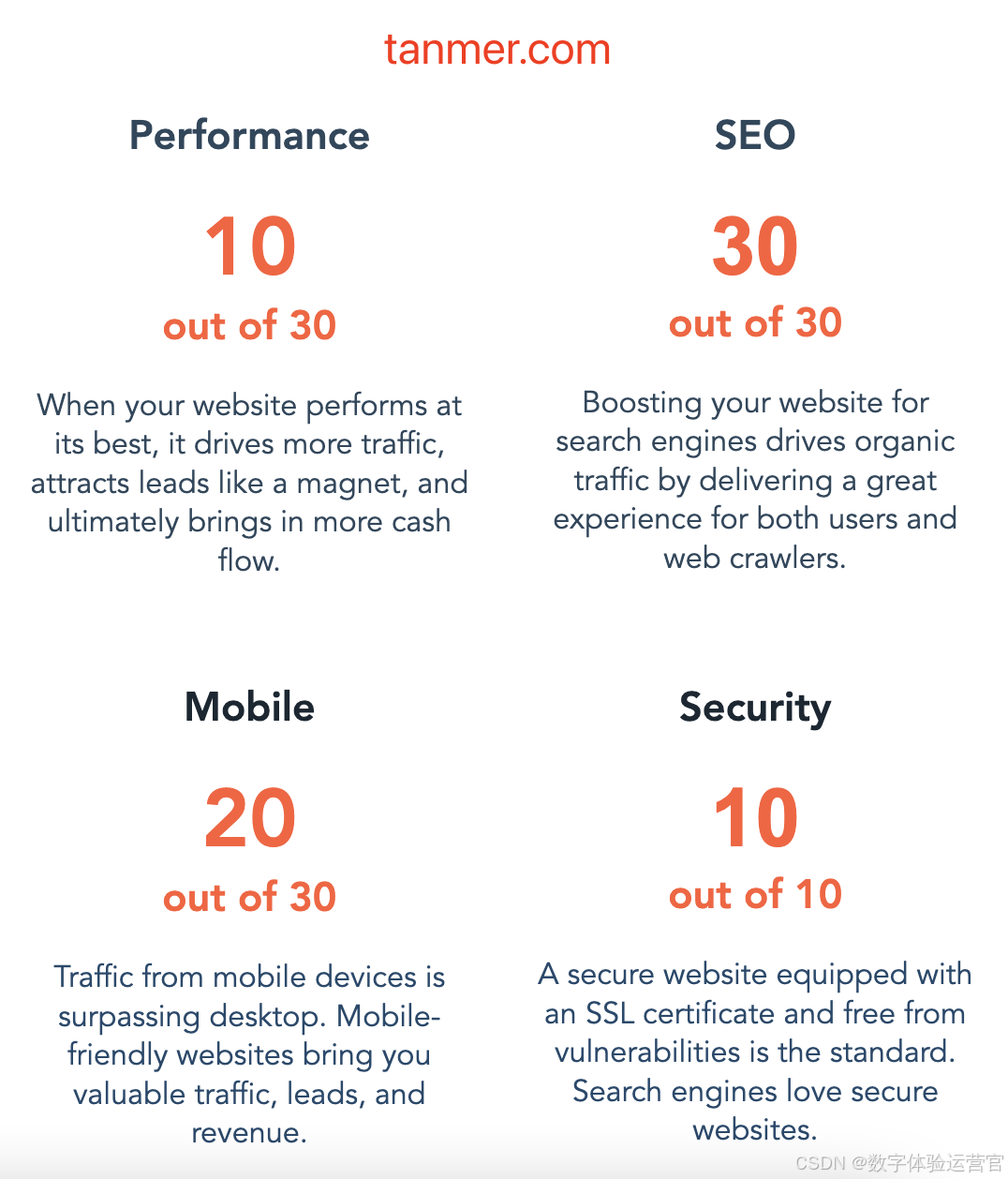 seo网页的标准=seo网页的基础知识