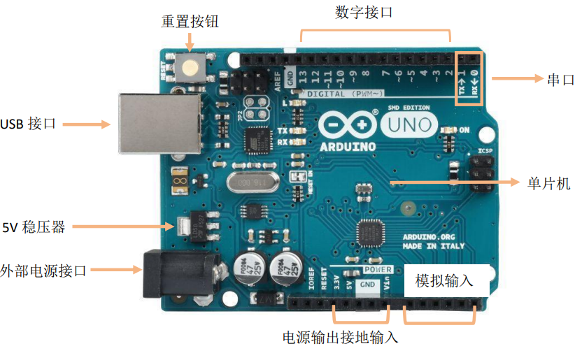 Arduino UNO开发板简介_在unio模拟器长什么样子原件-CSDN博客