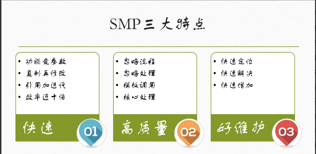 图10-SMP三大特点