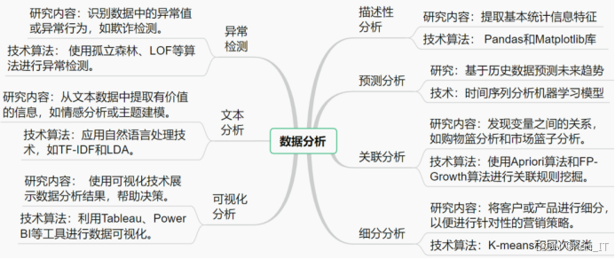【2026 届大数据技术毕设选题避坑指南】275 个高通过率选题推荐,还没选题的同学必看!