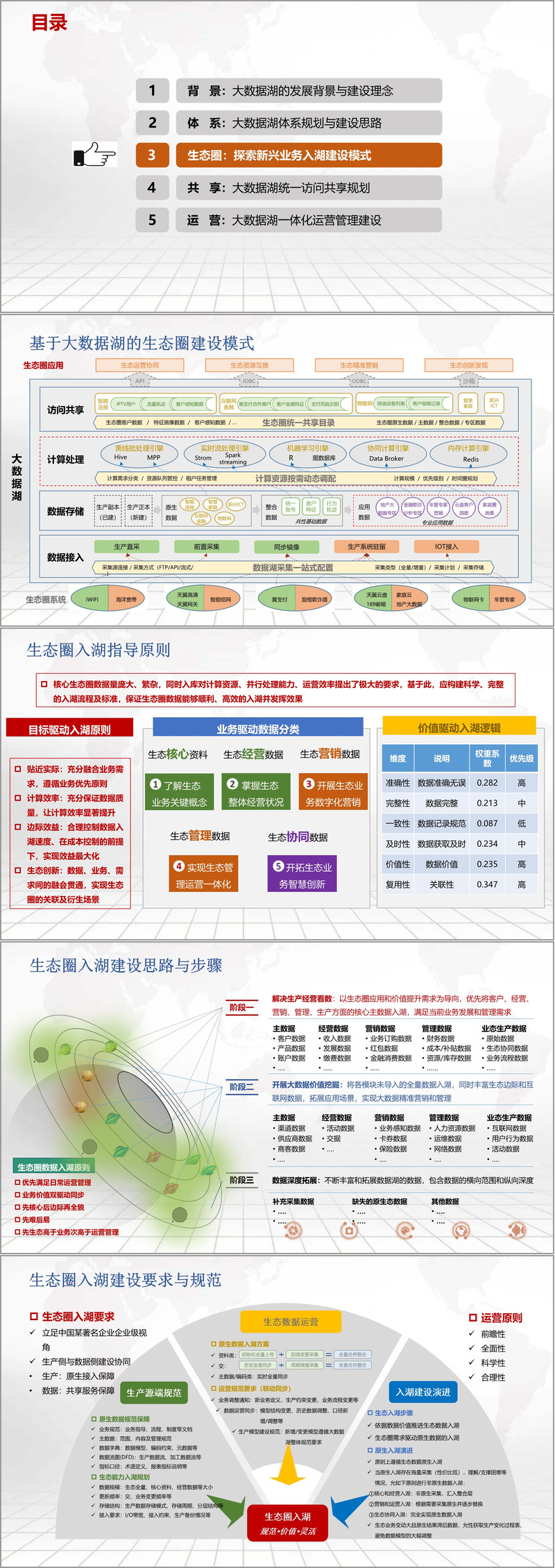 企业大数据湖总体规划及大数据湖一体化运营管理建设方案（49页PPT）（附下载方式）_数据湖.ppt 下载-CSDN博客