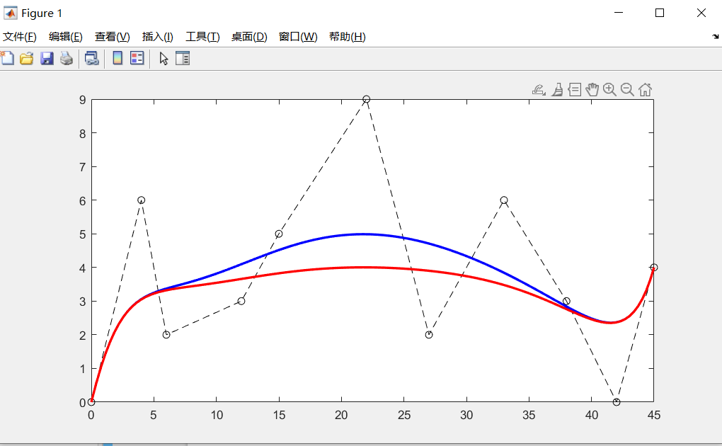 B样条（BSpline）曲线简介