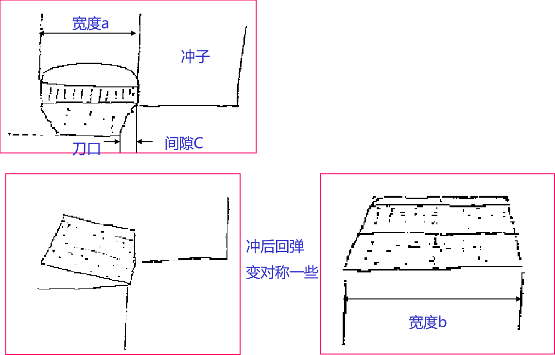 冲切间隙理论_冲切断面-CSDN博客