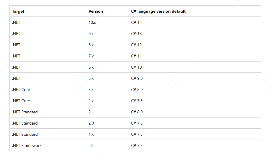 .net 与.net core 与.net framework与.net standard之间的关系理解_netstardard 和 ...