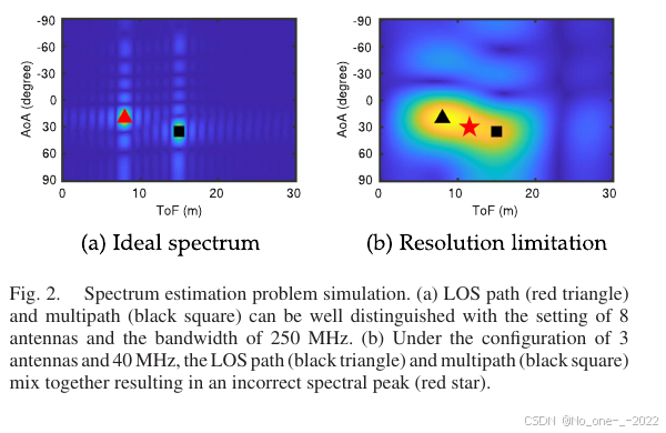 Fig. 2. Spectrum estimation problem simulation.