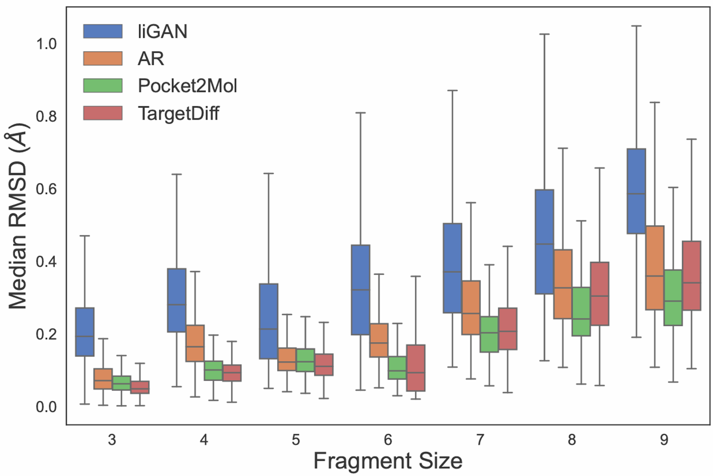 论文笔记八【3D equivariant diffusion for target-aware molecule generation and affinity prediction】