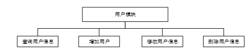 基于SpringCloud+微信小程序的校园交易平台-计算机毕设 附源码 35799
