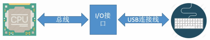 外链图片转存失败,源站可能有防盗链机制,建议将图片保存下来直接上传