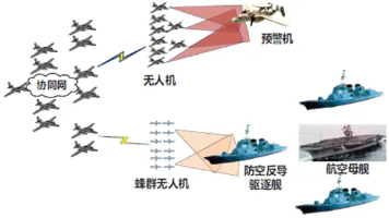 现代智能雷达技术15——算法(1)封面图