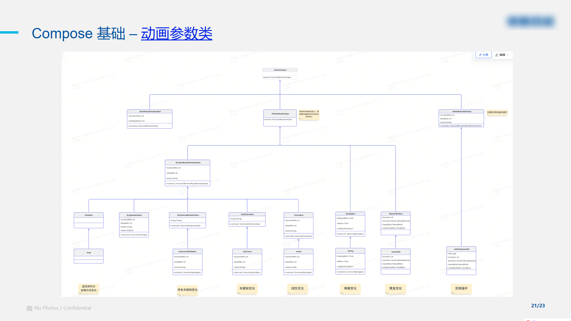 Compose动画-CSDN博客