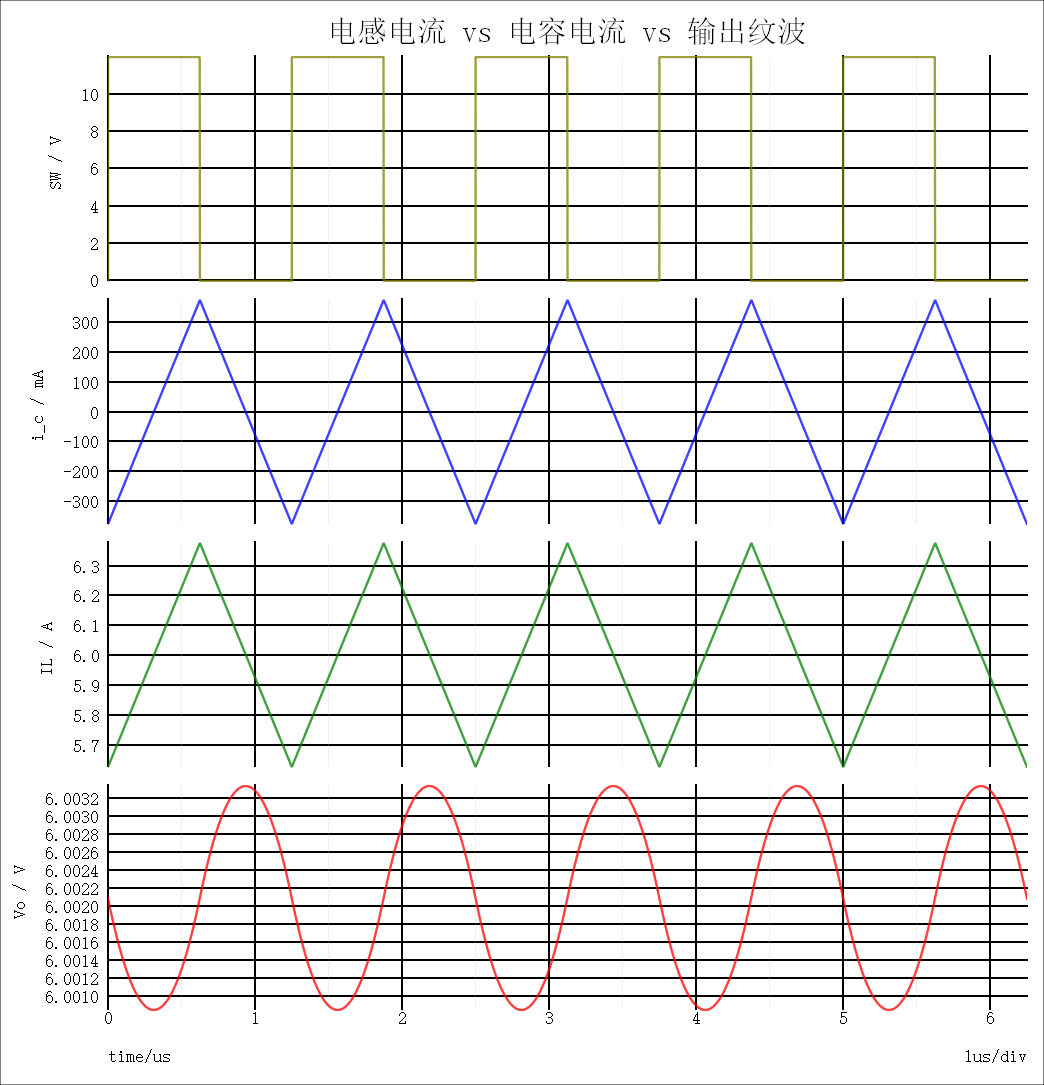 Vpp Ripple 你的ripple,我的ripple,为啥不一样?_ripple vpp-CSDN博客