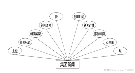 C:/Users/Administrator/Desktop/temp111\2\____img\集团新闻.jpg