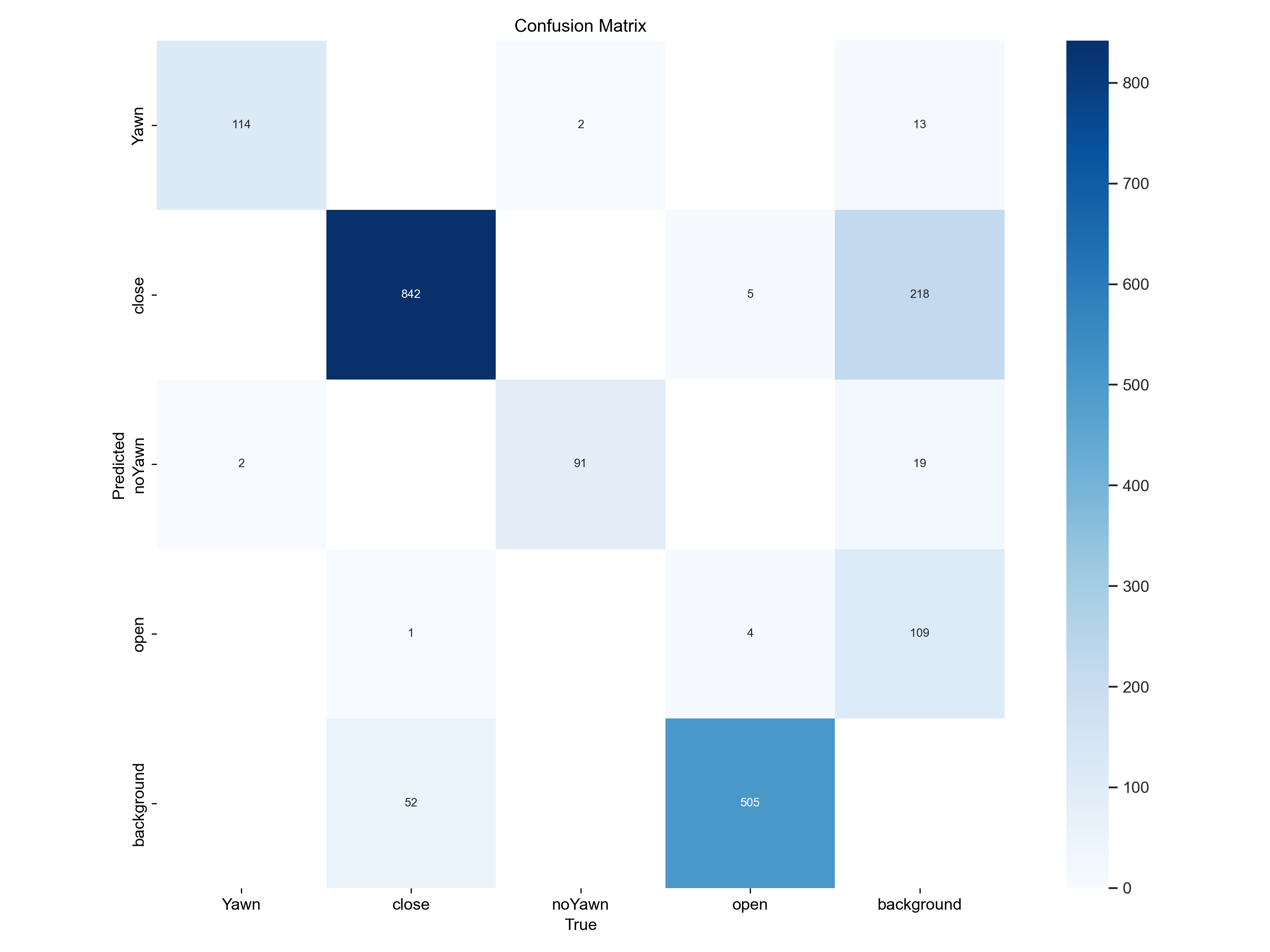8 intro to statistics & modeling with python –... YOLOv8疲劳驾驶识别检测系统(项目源码+YOLO数据集+模型权重+UI界面+python+深度学习+环境配置)_检测驾驶员疲劳驾驶的算法是 ...