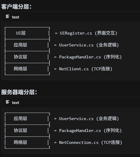Unity-MMORPG内容笔记-其三