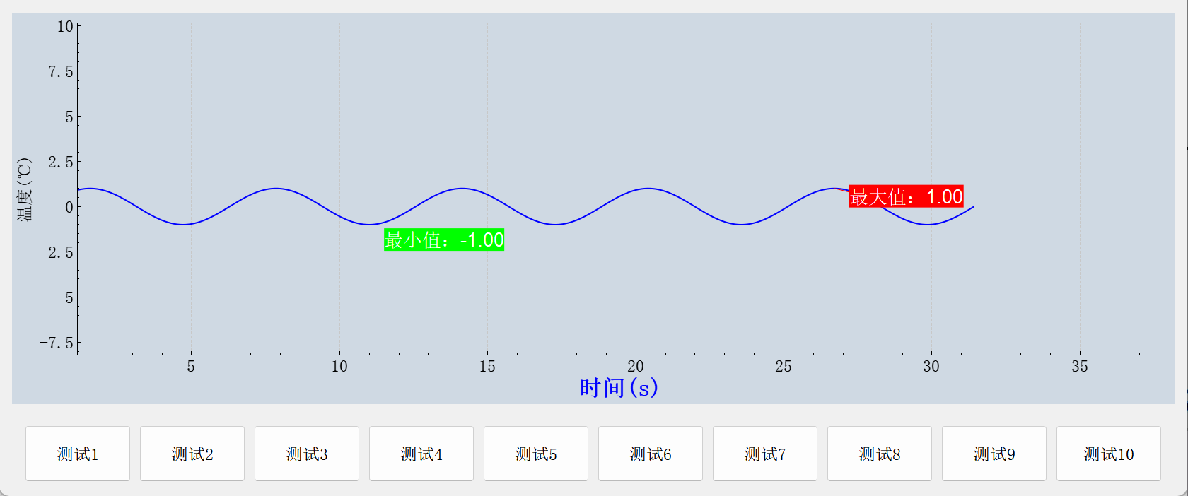 QCustomPlot 绘制曲线指南：从基础曲线绘制到工业级动态可视化实战_qcustomplot 温度-CSDN博客