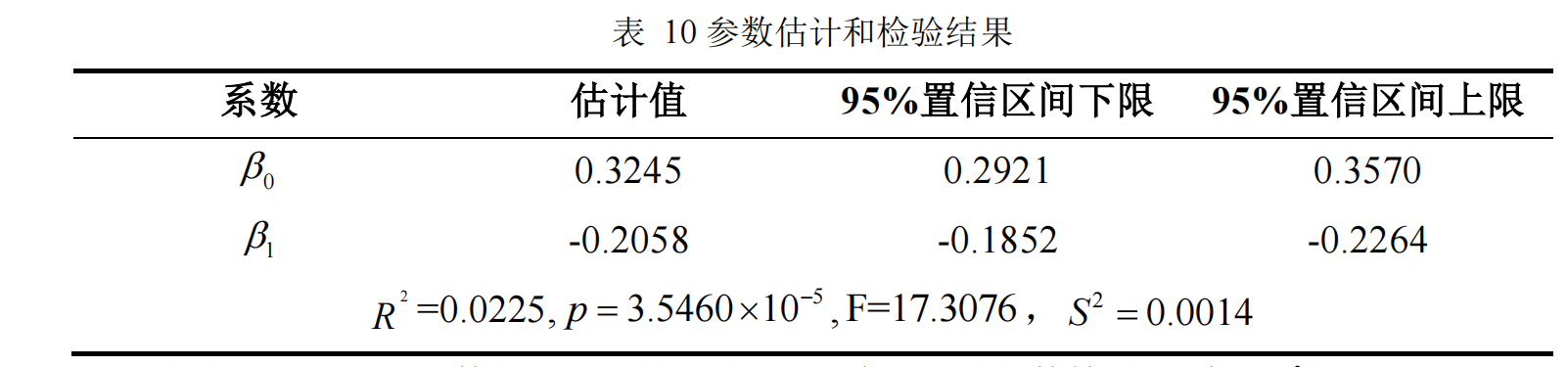 2019年国赛高教社杯数学建模E题薄利多销（对于第三问打折力度与商品销售额以及利润率的关系本文使用一种不同的建模思路）（求个关注、点赞和收藏）_2019年高教社杯全国大学生数学建模竞赛题目e题“薄利多销”分析