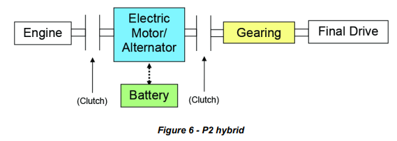 Parallel P2