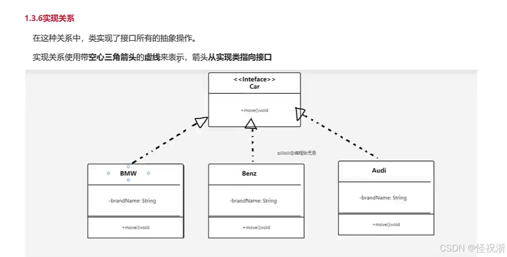 UML类图和软件设计原则_uml设计原则-CSDN博客