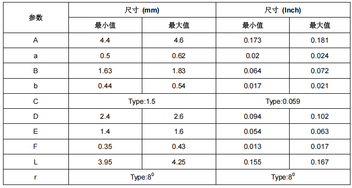 带内置开关的1A LED 驱动电路ME2215-CSDN博客