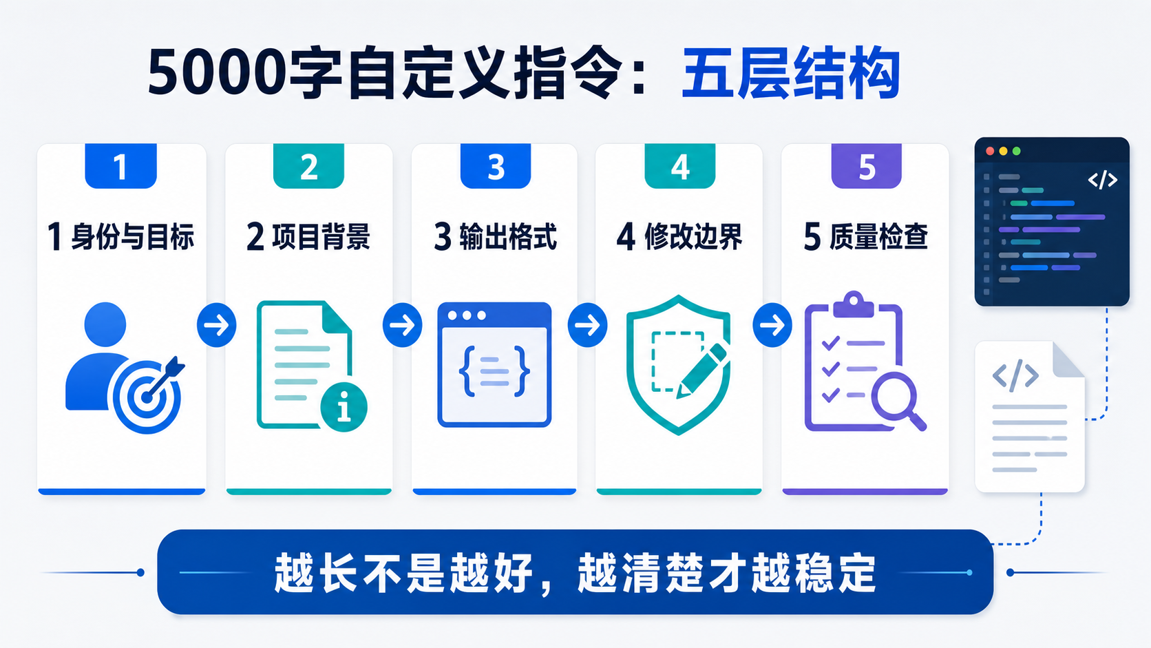 五层结构